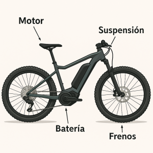 Partes principales de una bicicleta de montaña eléctrica: motor, batería, suspensión, frenos